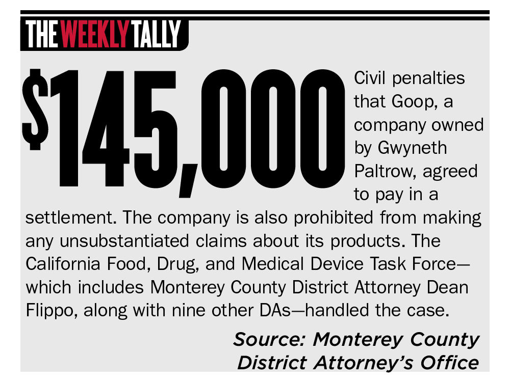 The Weekly Tally 0.9.13.18